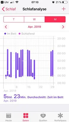 Données de sommeil 2