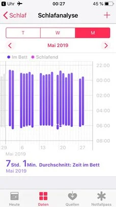 Données de sommeil 3